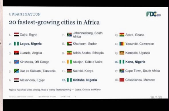 Lagos Ranks Second Among Africa’s Fastest-Growing Cities Lagos Ranks Second Among Africa’s Fastest-Growing Cities
